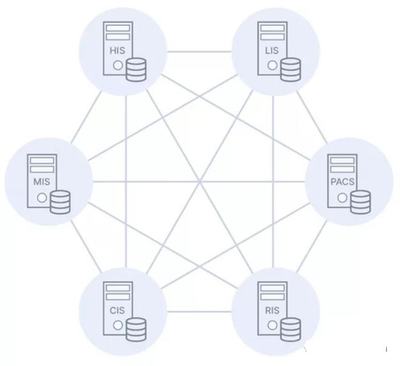 產品必讀:"康威定律"對組織論、溝通成本、微服務的啟發