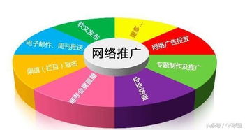 怎么學(xué)習(xí)seo網(wǎng)絡(luò)營(yíng)銷 進(jìn)入互聯(lián)網(wǎng)發(fā)展沒(méi)那么難