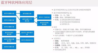 一文讀懂三大網(wǎng)狀網(wǎng)絡(luò)技術(shù)的優(yōu)劣