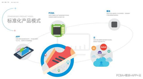 巨變已至,快者先贏 深智云標準化產品解決方案,物聯網時代快速制勝利器