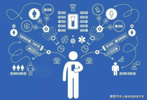 火妹科技 游戲的設(shè)計(jì)與開(kāi)發(fā)理念