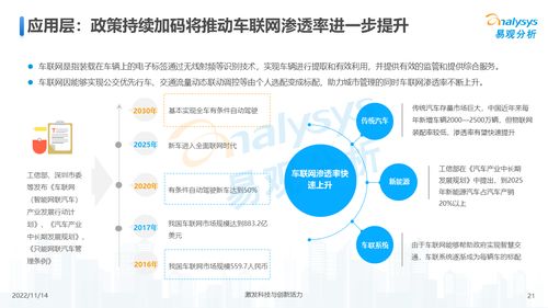 萬物互聯,合作共贏 中國物聯網行業發展洞察2022