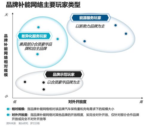 主機(jī)廠品牌補(bǔ)能網(wǎng)絡(luò)發(fā)展白皮書 運(yùn)籌謀劃,乘勢而上