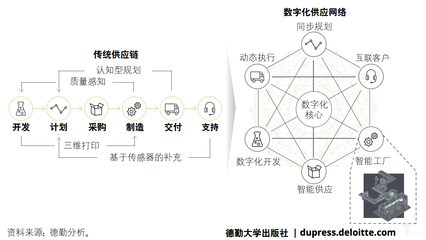 工業4.0之變革:自動化到智能工廠的飛躍