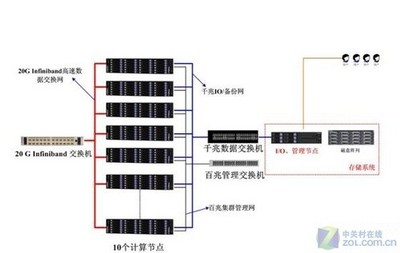 曙光入駐深圳高校 領(lǐng)跑校園信息化建設(shè)