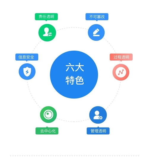 建信筑和榮獲區(qū)塊鏈服務(wù)網(wǎng)絡(luò)bsn開發(fā)者大賽獎項(xiàng)